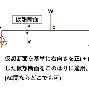 关于擄4w椫??賺グ}罺I偂?]<pw镧!焲獙哢